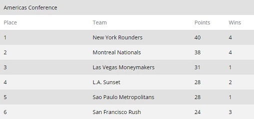 GPL Week 3 Americas Conference